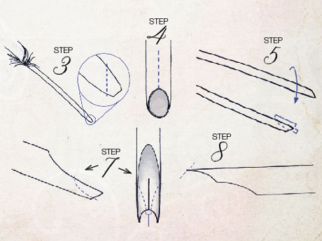 Illustrations, steps 3, 4, 5, 7, 8